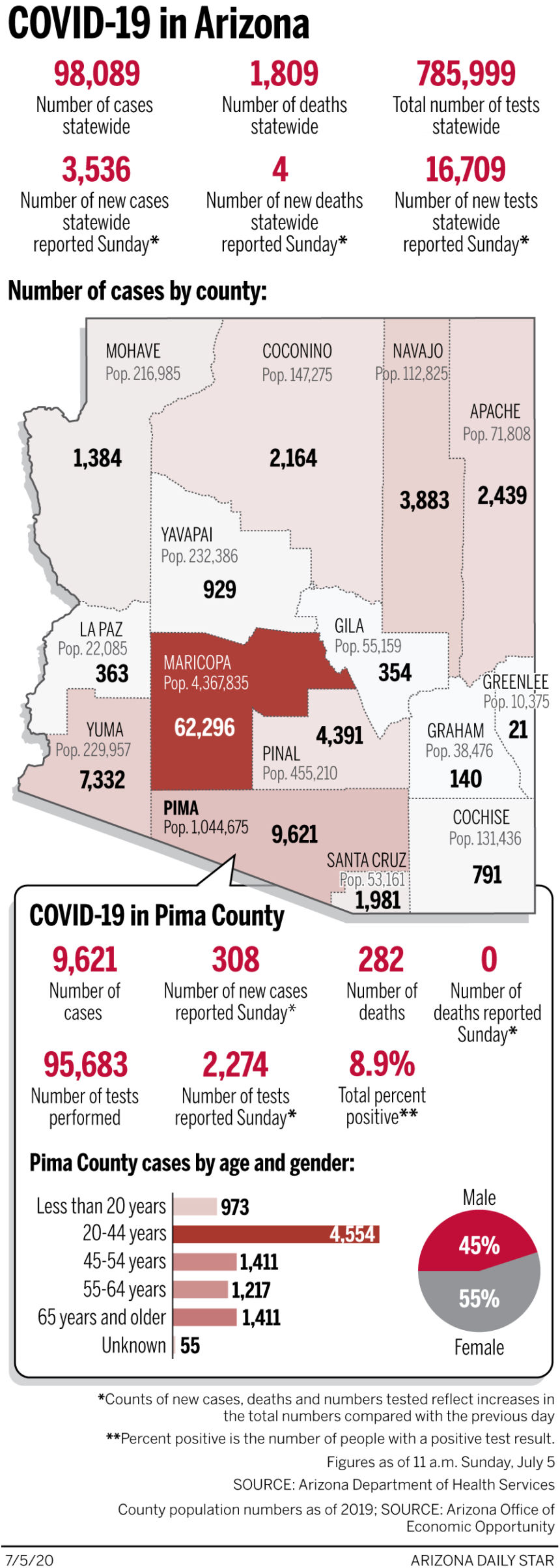 Coronavirus cases in Arizona, mapped by county: July 5